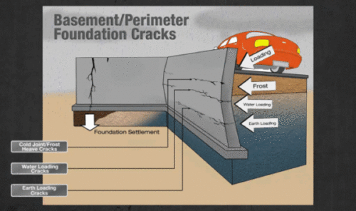 Basement/Perimeter Foundation Cracks.